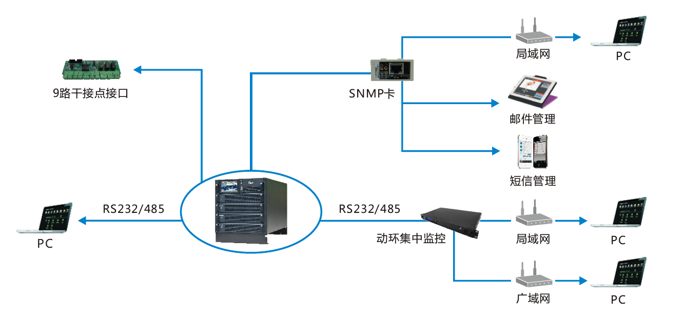 深圳市英威騰電源有限公司